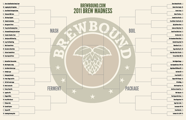 bb_bracket WP Brew-Madness 2011