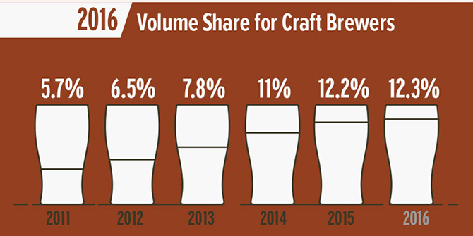 ba volume share 2016