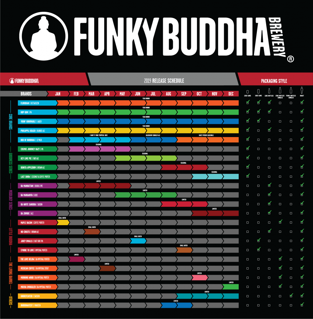 Constellation Brands-owned Funky Buddha Announces 2019 Release Calendar