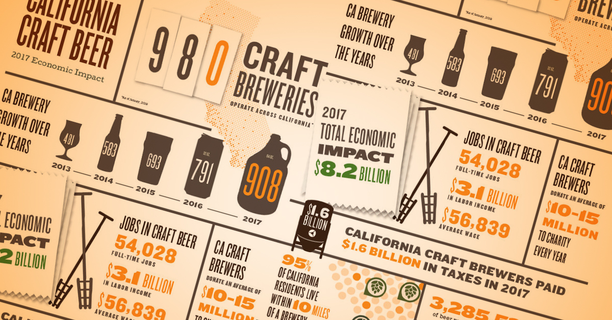 Record Number of Breweries Operating in California, New York Brewbound