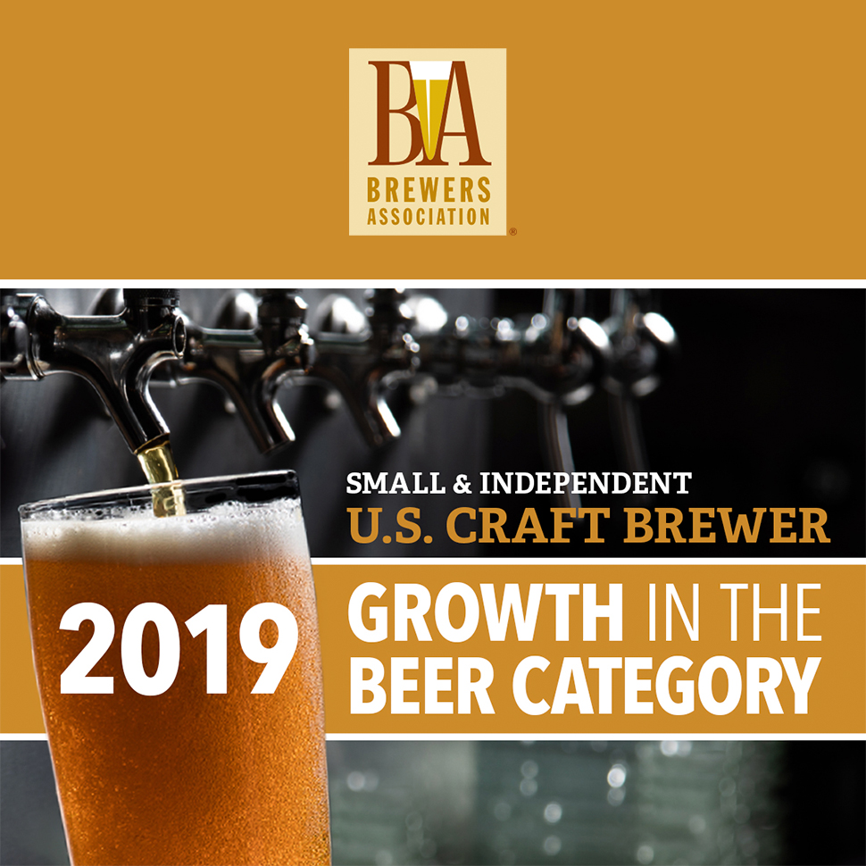 Brewers Association: Craft Volume Growth Holds at 4% in 2019 | Brewbound