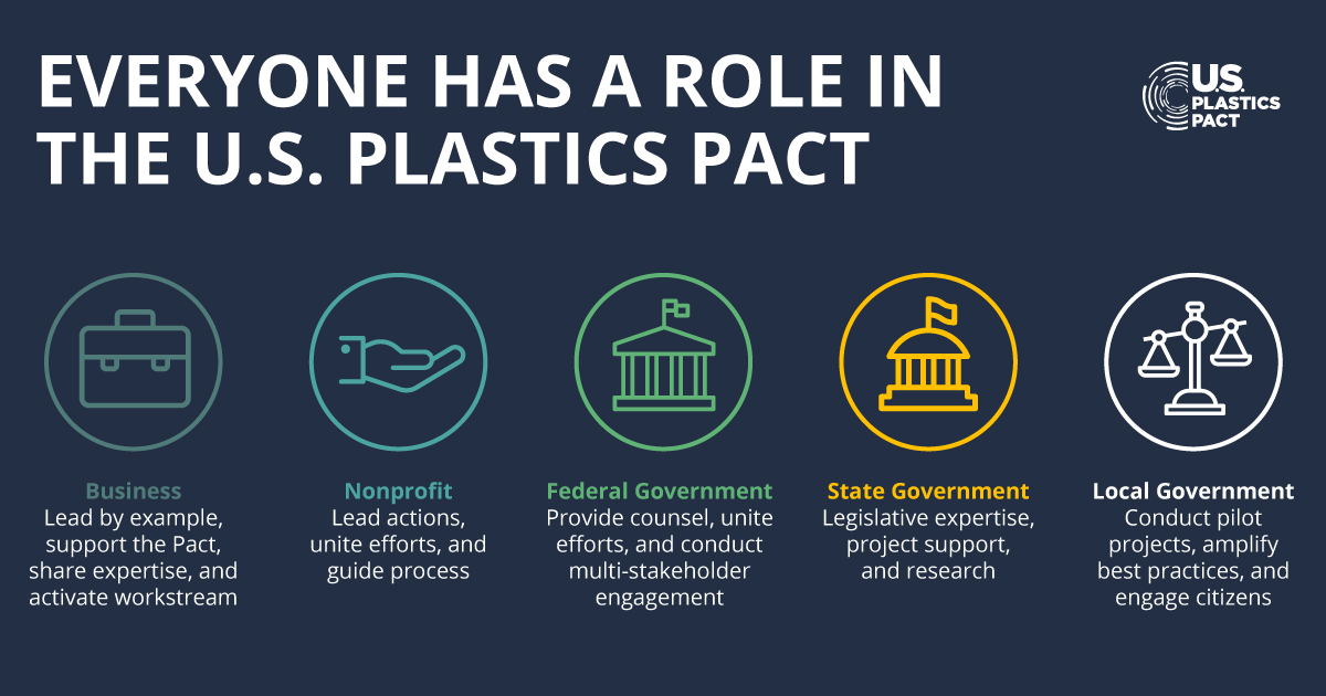PakTech Announces Membership In U.S. Plastics Pact To Advance Circular